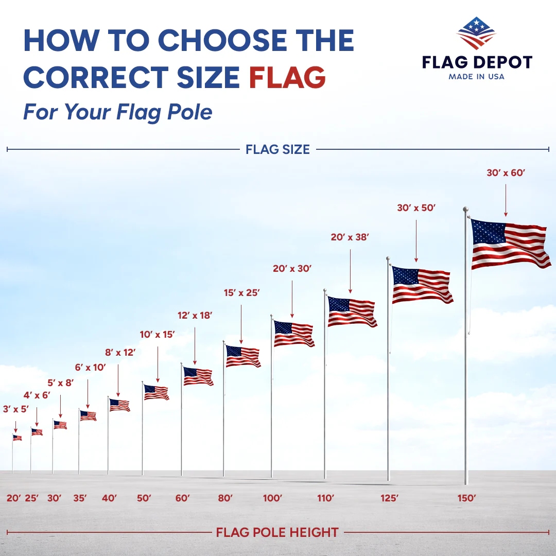 America 250 1776-2026 Flag